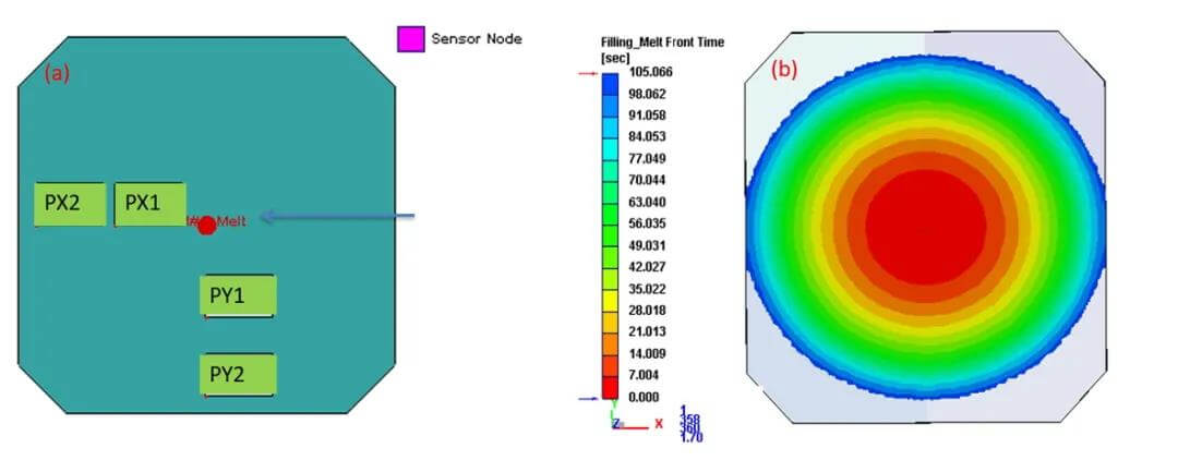 Moldex3D,模流分析，CAD软件，CAE软件